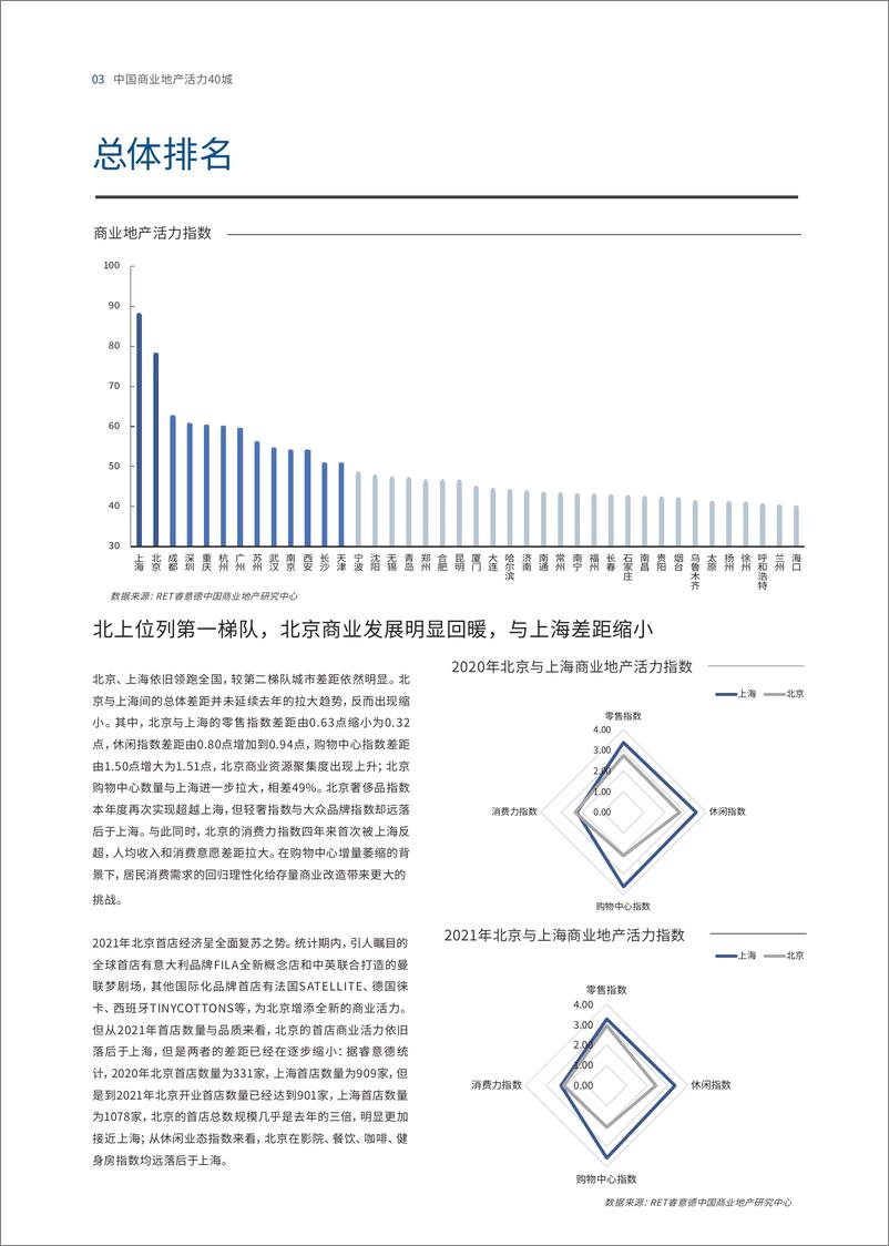 《20220309-德勤&睿意德-2021中国商业地产活力40城研究报告-24页》 - 第7页预览图