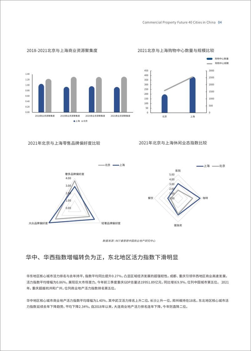 《20220309-德勤&睿意德-2021中国商业地产活力40城研究报告-24页》 - 第8页预览图