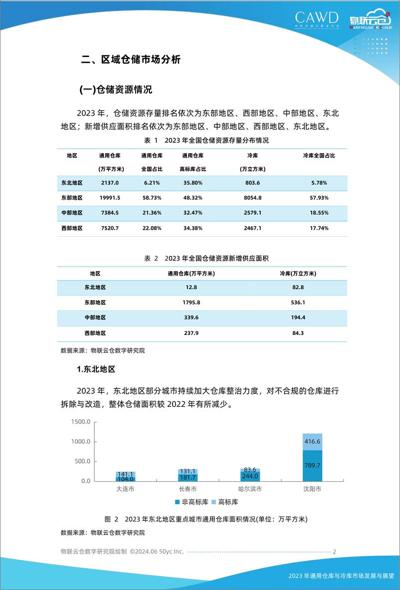 《2023年通用仓库和冷库市场发展与展望-18页》 - 第2页预览图