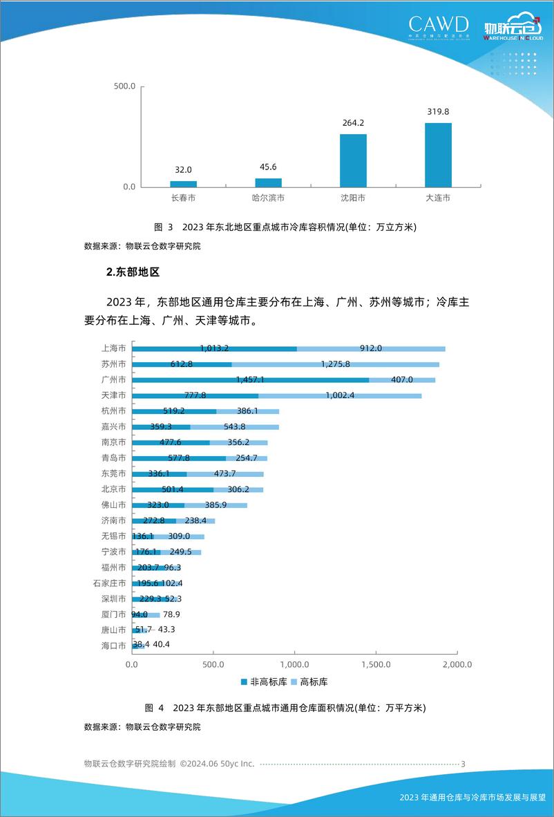 《2023年通用仓库和冷库市场发展与展望-18页》 - 第3页预览图