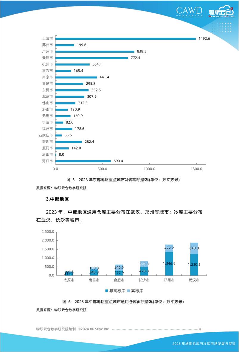 《2023年通用仓库和冷库市场发展与展望-18页》 - 第4页预览图