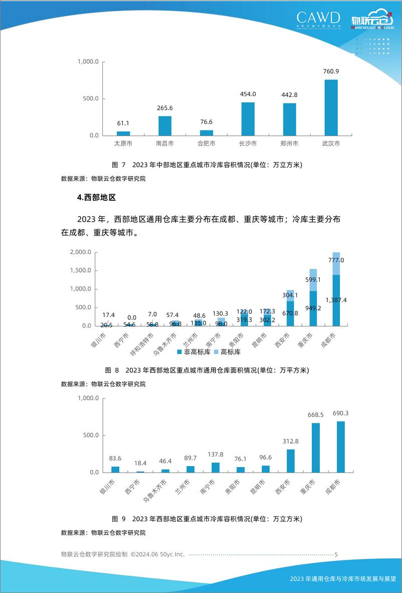 《2023年通用仓库和冷库市场发展与展望-18页》 - 第5页预览图