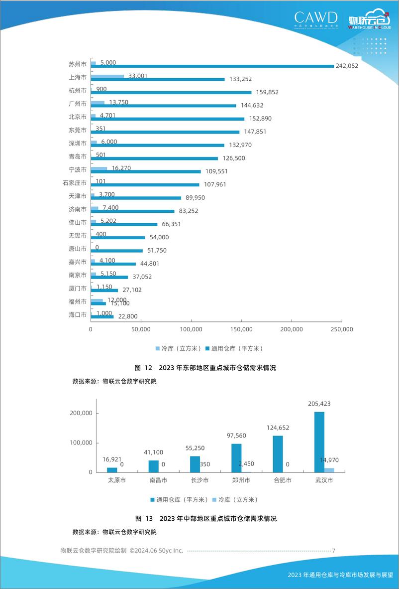 《2023年通用仓库和冷库市场发展与展望-18页》 - 第7页预览图