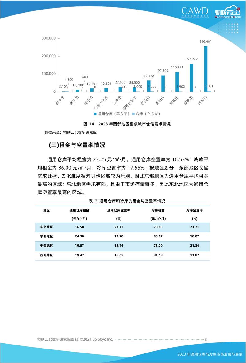 《2023年通用仓库和冷库市场发展与展望-18页》 - 第8页预览图