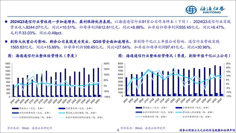 《通信行业24Q3综述：经营进一步加速、现金流向好，基金持仓环比继续增长-241202-海通证券-31页》 - 第4页预览图