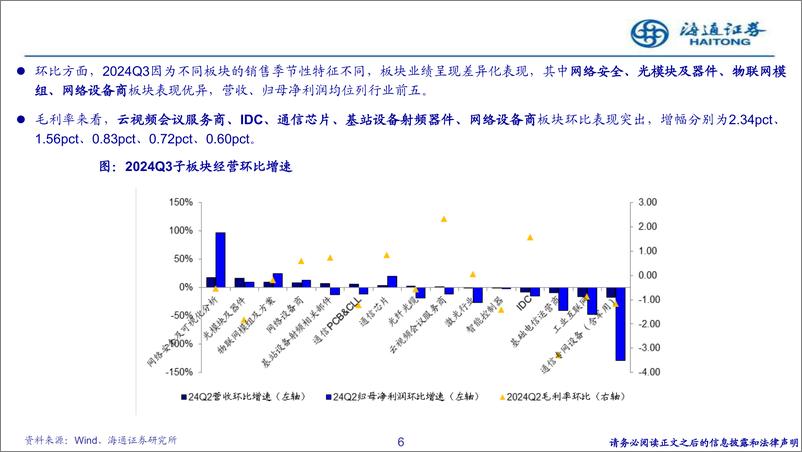 《通信行业24Q3综述：经营进一步加速、现金流向好，基金持仓环比继续增长-241202-海通证券-31页》 - 第6页预览图