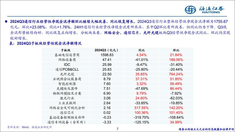 《通信行业24Q3综述：经营进一步加速、现金流向好，基金持仓环比继续增长-241202-海通证券-31页》 - 第7页预览图