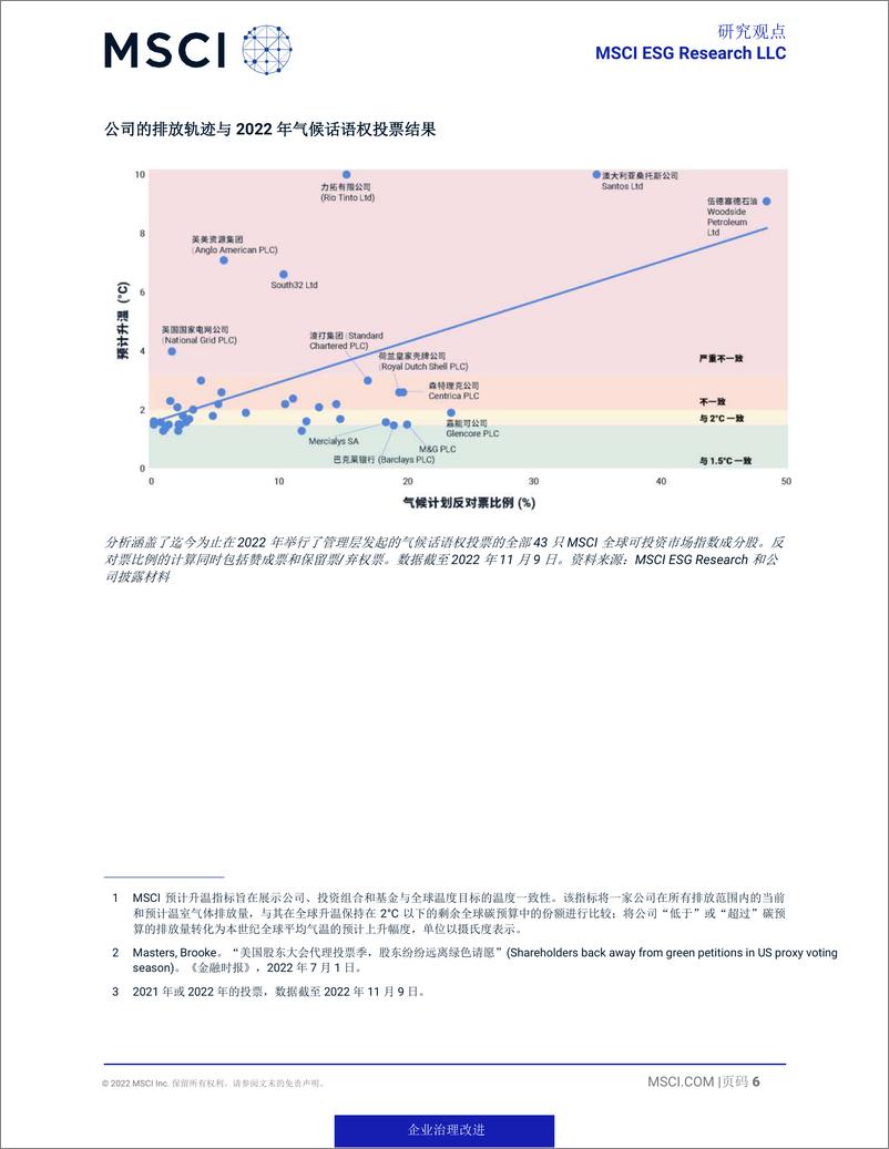 《2023年ESG与气候趋势展望-2023.09-66页》 - 第7页预览图