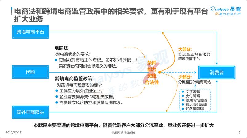 《数字化驱动跨境电商成长——宝贝格子案例分析》 - 第8页预览图