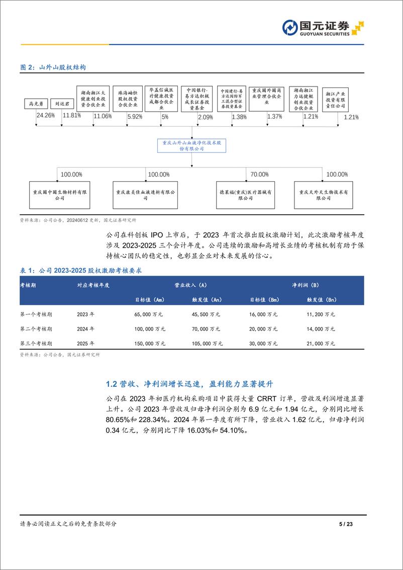 《山外山-688410.SH-首次覆盖报告：国产血液净化设备龙头，打造全产业链覆盖领先企业-20240614-国元证券-23页》 - 第5页预览图