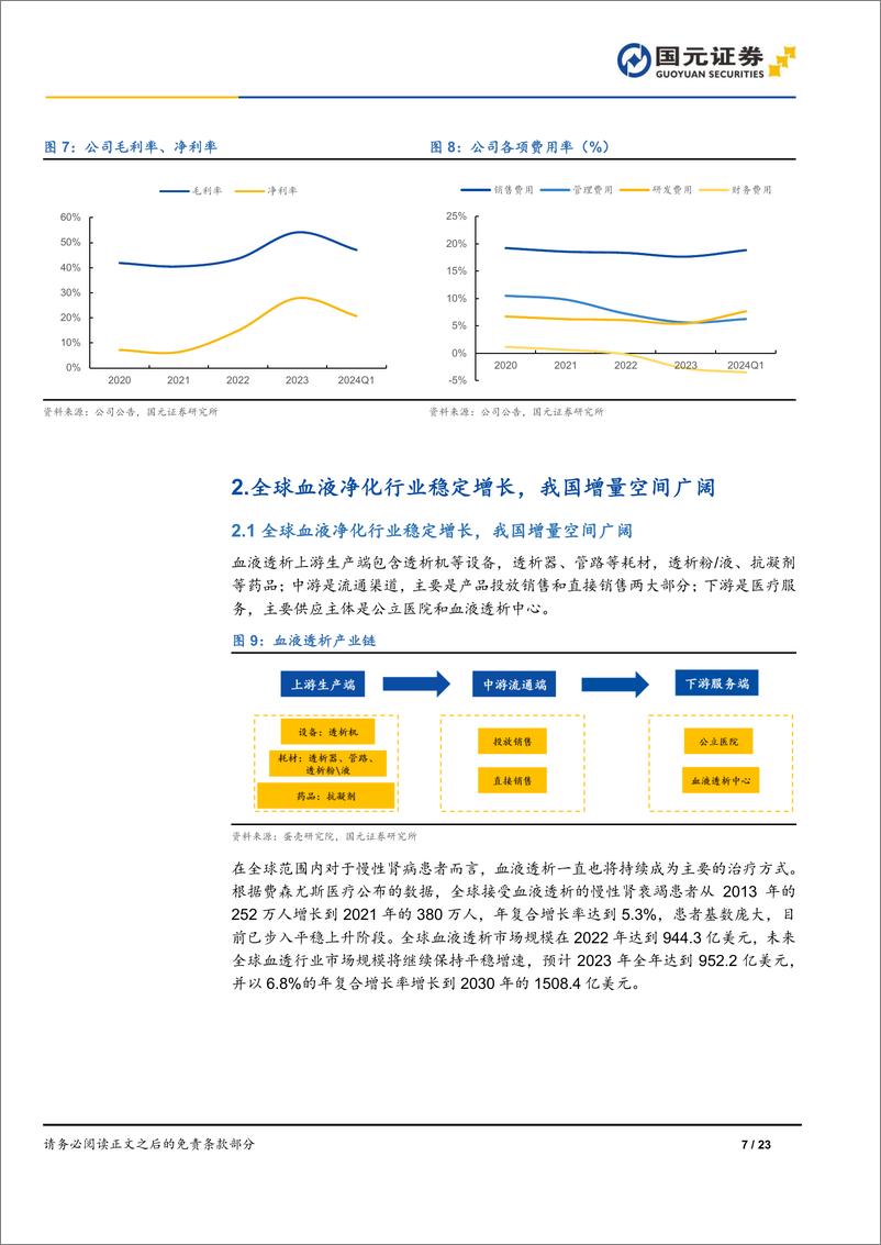 《山外山-688410.SH-首次覆盖报告：国产血液净化设备龙头，打造全产业链覆盖领先企业-20240614-国元证券-23页》 - 第7页预览图