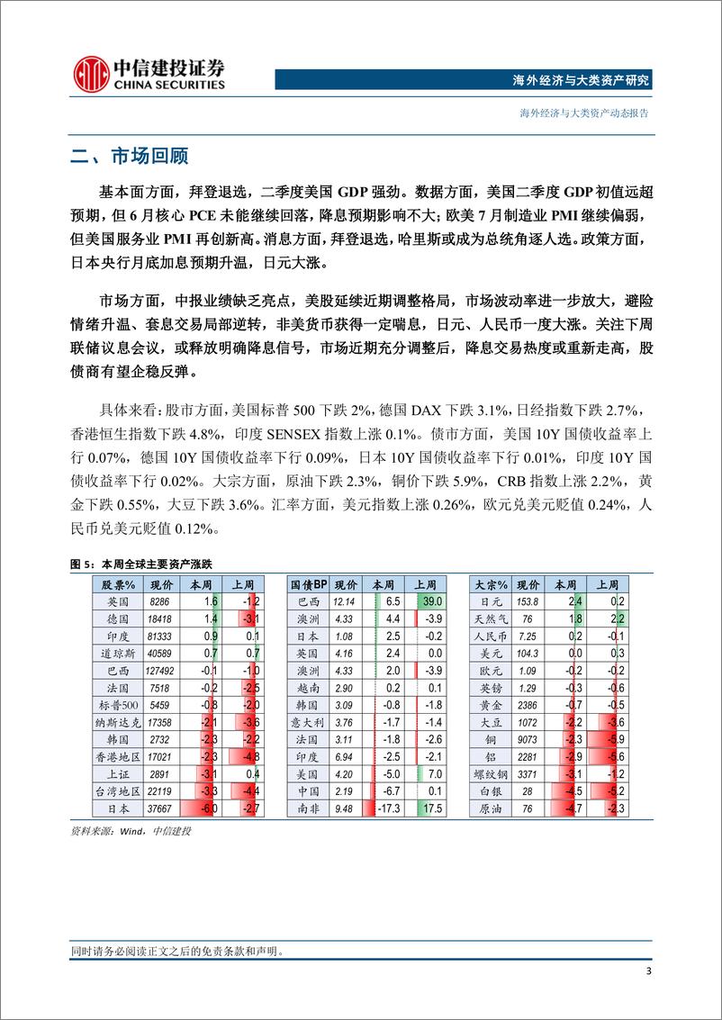 《海外经济与大类资产：结汇对人民币有多大支撑？-240728-中信建投-12页》 - 第4页预览图