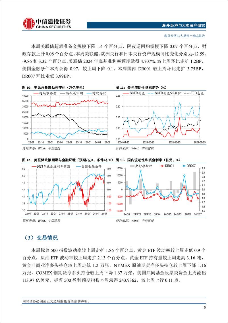 《海外经济与大类资产：结汇对人民币有多大支撑？-240728-中信建投-12页》 - 第6页预览图