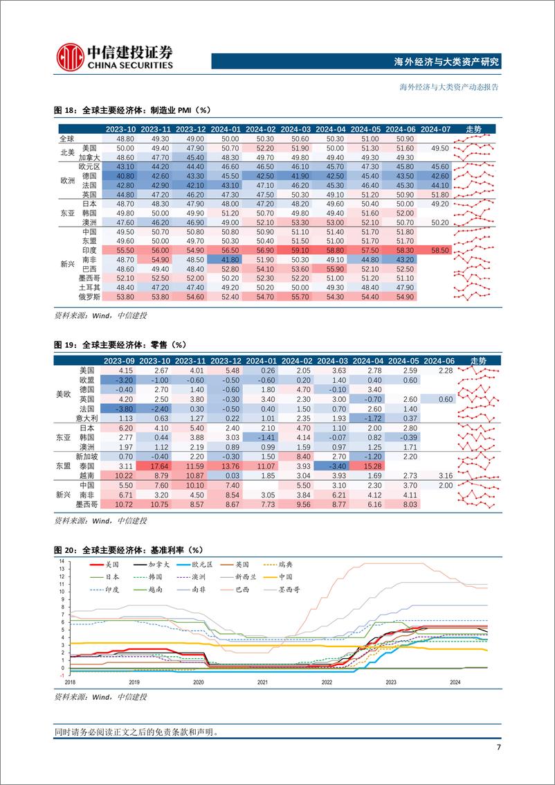 《海外经济与大类资产：结汇对人民币有多大支撑？-240728-中信建投-12页》 - 第8页预览图