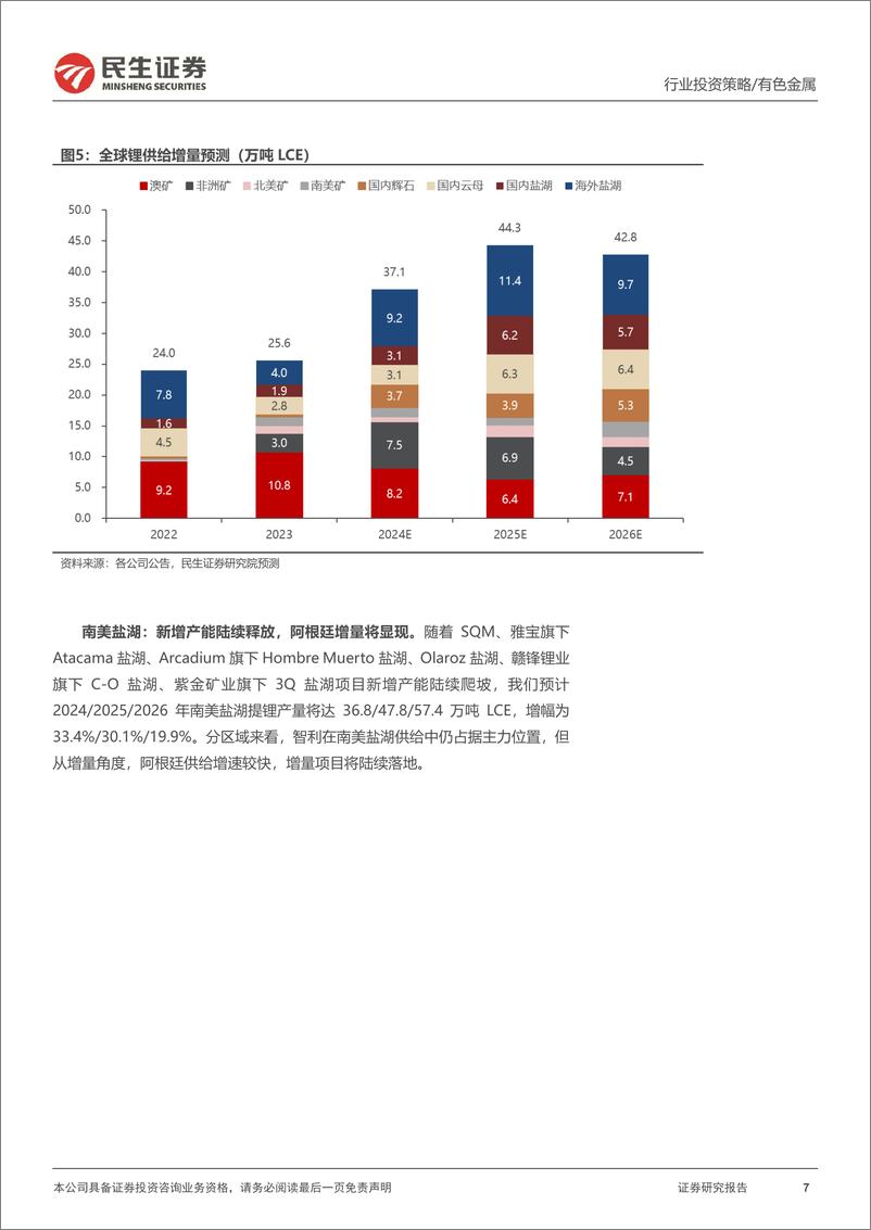 《民生证券-金属行业2024年中期策略系列报告之能源金属篇：大浪淘沙，守得云开见月明》 - 第7页预览图