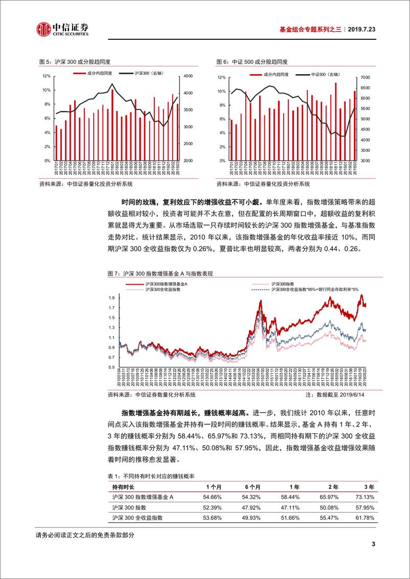 《基金组合专题系列之三：指数增强策略~从基金优选到组合配置-20190723-中信证券-28页》 - 第7页预览图