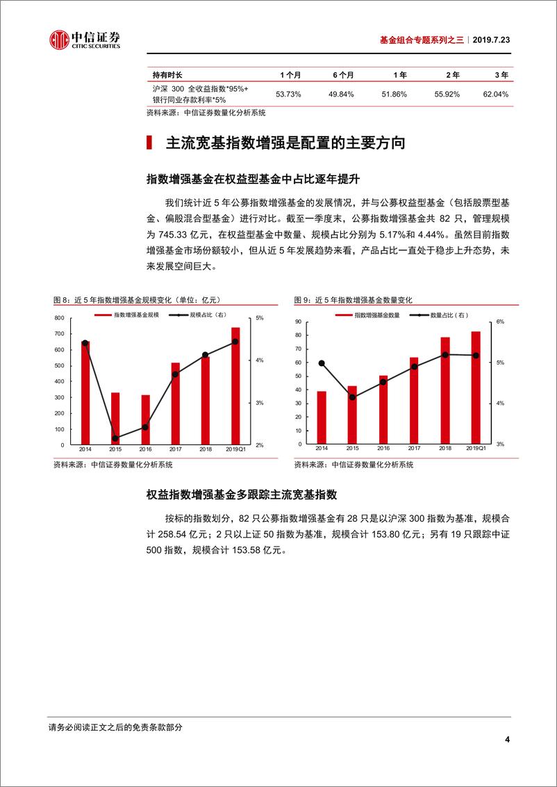 《基金组合专题系列之三：指数增强策略~从基金优选到组合配置-20190723-中信证券-28页》 - 第8页预览图