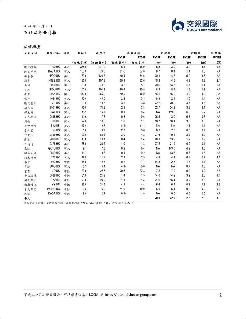 《互联网2月月报：教培、OTA需求走高，本地生活反弹-20240301-交银国际证券-12页》 - 第2页预览图