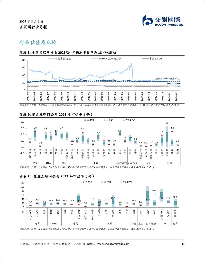 《互联网2月月报：教培、OTA需求走高，本地生活反弹-20240301-交银国际证券-12页》 - 第6页预览图