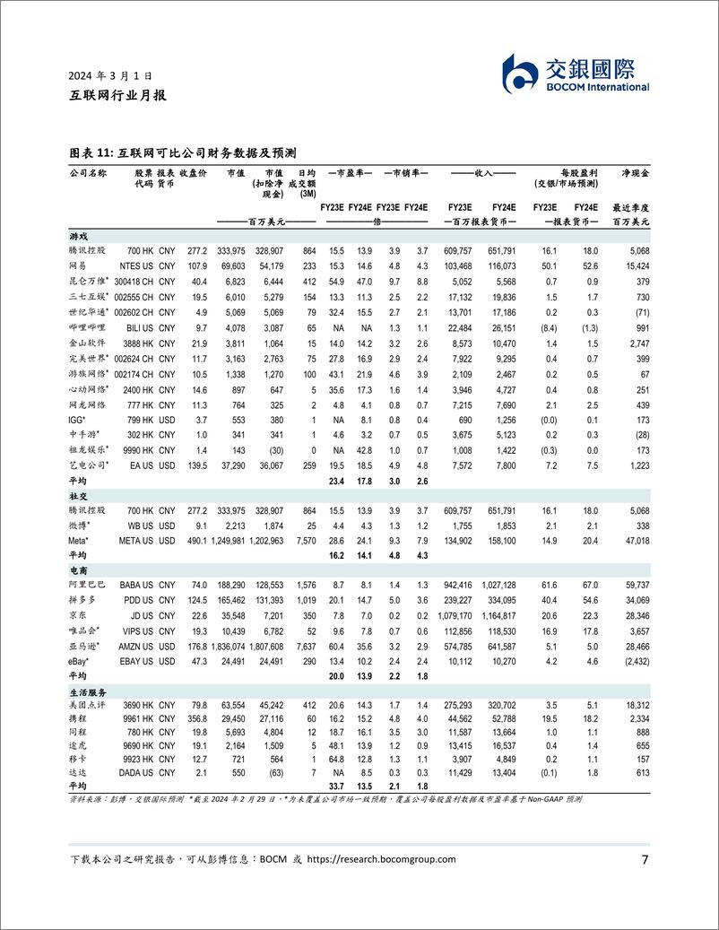 《互联网2月月报：教培、OTA需求走高，本地生活反弹-20240301-交银国际证券-12页》 - 第7页预览图