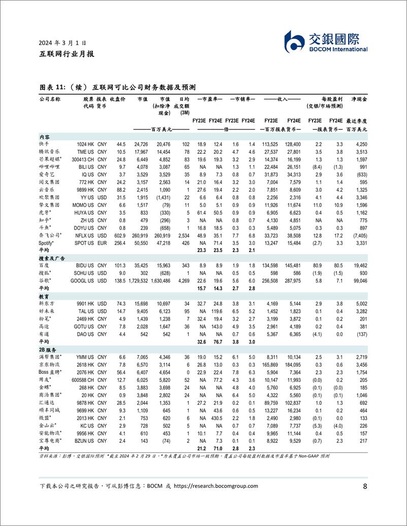 《互联网2月月报：教培、OTA需求走高，本地生活反弹-20240301-交银国际证券-12页》 - 第8页预览图