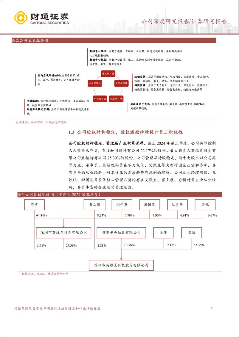 《英维克(002837)深耕温控领域全产业布局，乘AI风起-241125-财通证券-46页》 - 第7页预览图