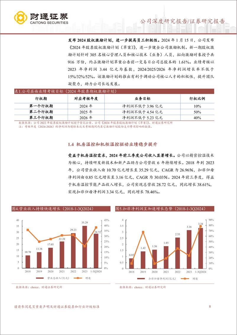 《英维克(002837)深耕温控领域全产业布局，乘AI风起-241125-财通证券-46页》 - 第8页预览图