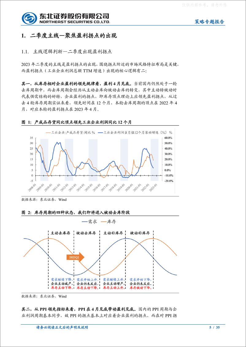 《东北证券-A股二季度策略展望：震荡依旧，政策导向占优-230328》 - 第5页预览图