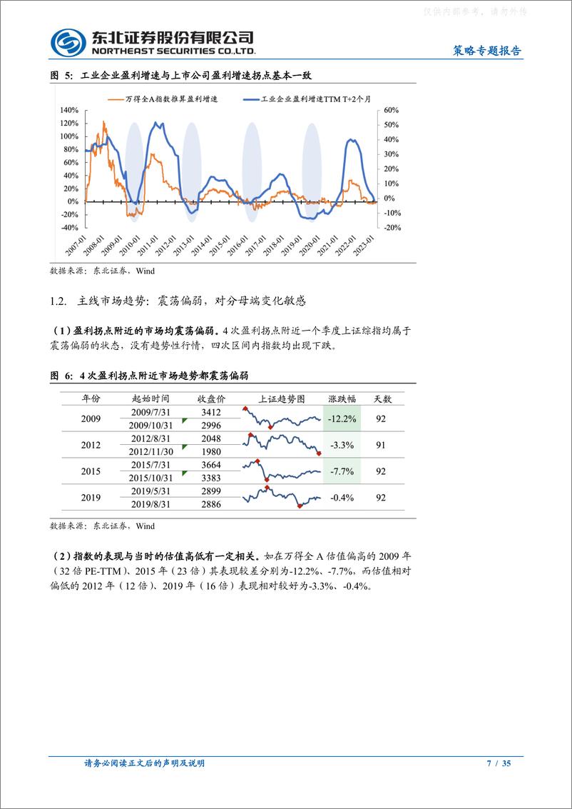 《东北证券-A股二季度策略展望：震荡依旧，政策导向占优-230328》 - 第7页预览图