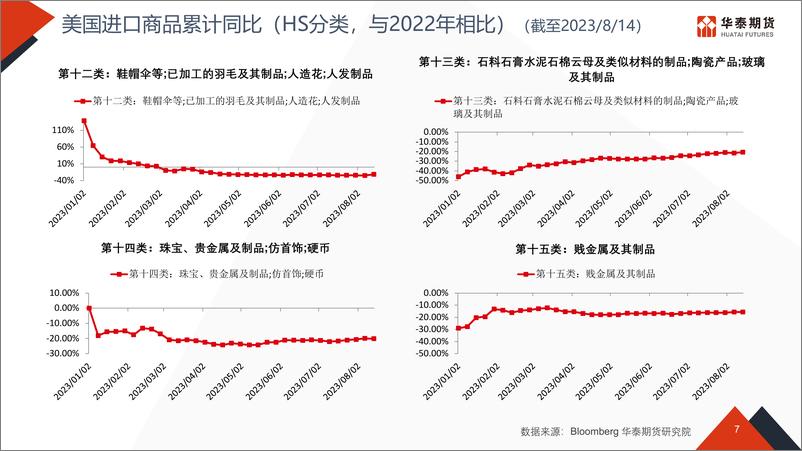 《物流看世界-20230828-华泰期货-57页》 - 第8页预览图