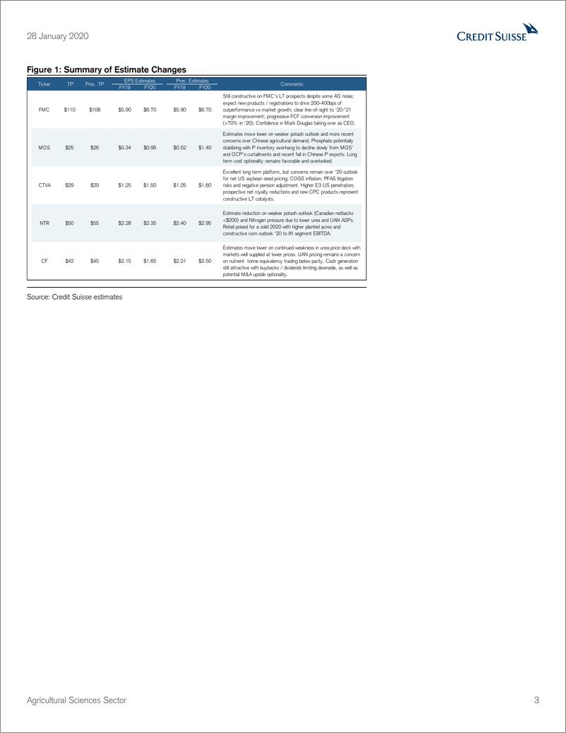 《瑞信-美股-农业行业-农业科技行业：化肥价格依然太高-2020.1.28-43页》 - 第4页预览图