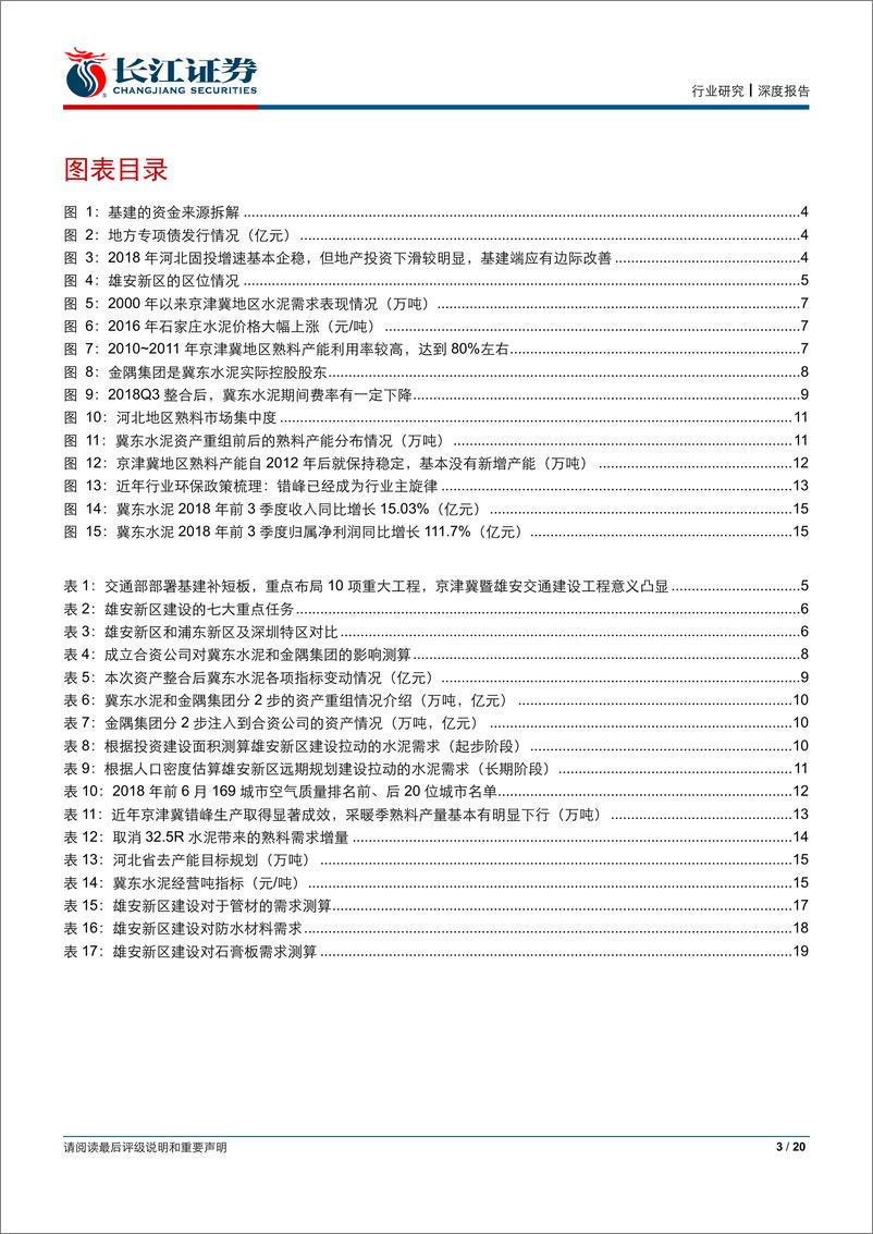 《建材行业深度报告：雄安新气象，水泥谱新篇-20190219-长江证券-20页》 - 第4页预览图