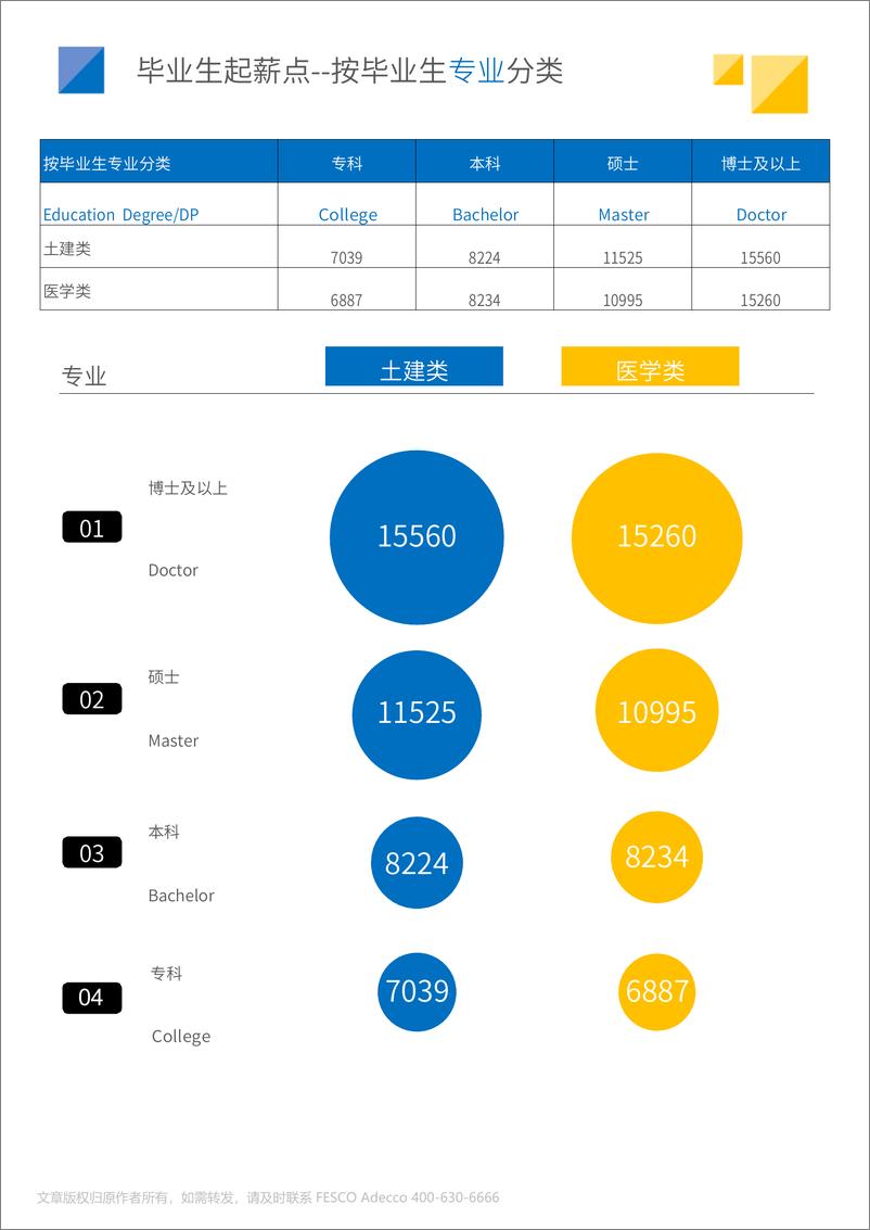 《2024年全国毕业生起薪点薪酬报告-外企德科-2024-26页》 - 第5页预览图