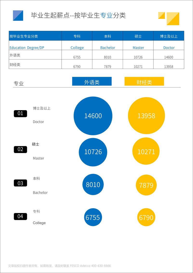 《2024年全国毕业生起薪点薪酬报告-外企德科-2024-26页》 - 第6页预览图