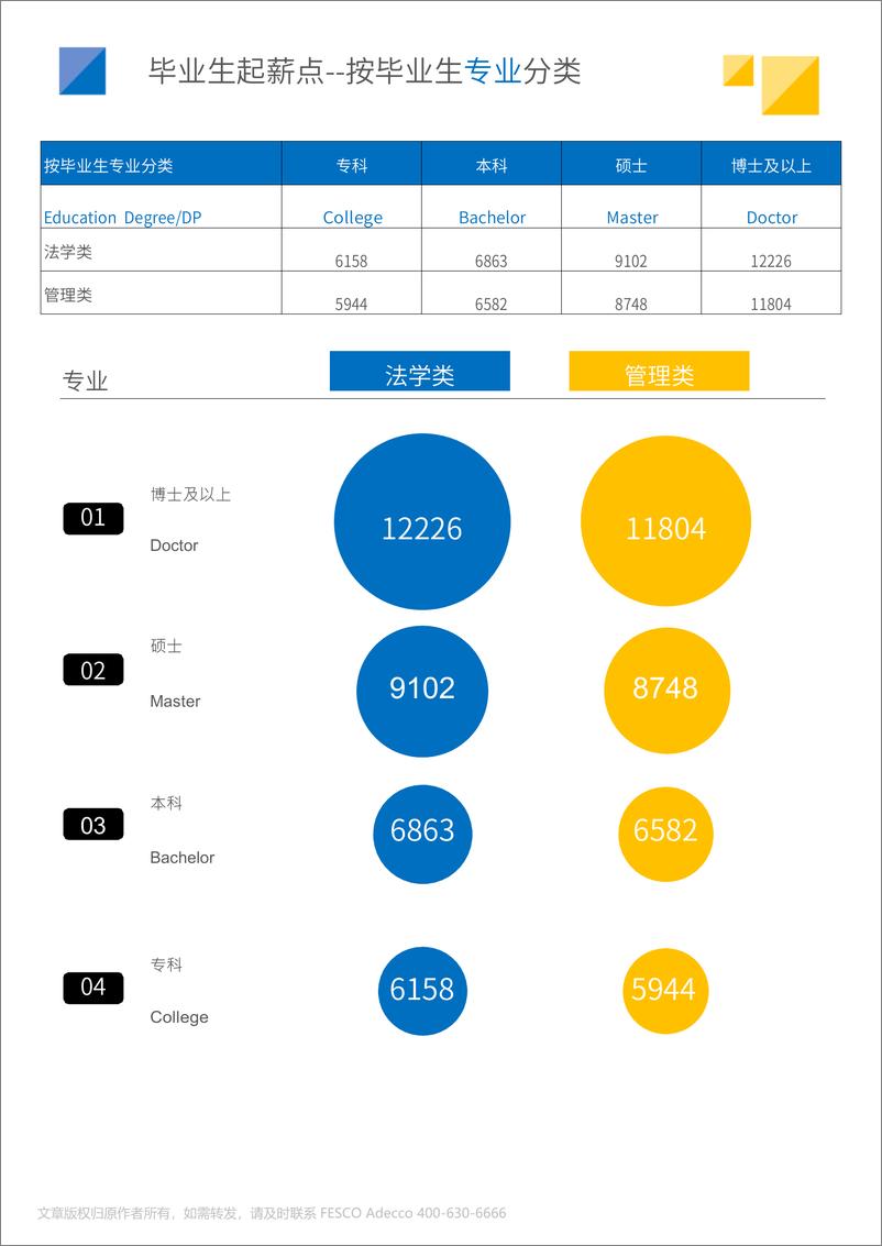 《2024年全国毕业生起薪点薪酬报告-外企德科-2024-26页》 - 第8页预览图