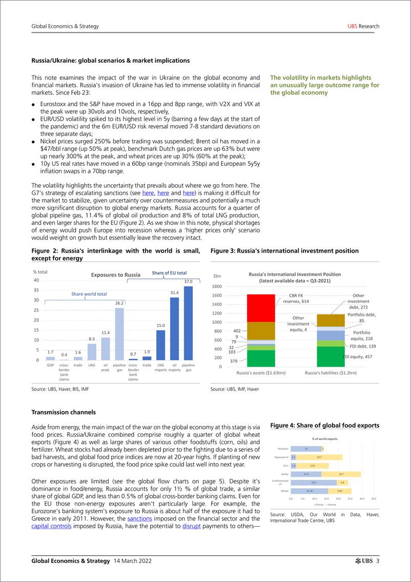 《瑞银-全球投资策略-俄罗斯、乌克兰：全球情景及对市场的影响-2022.3.14-36页》 - 第4页预览图