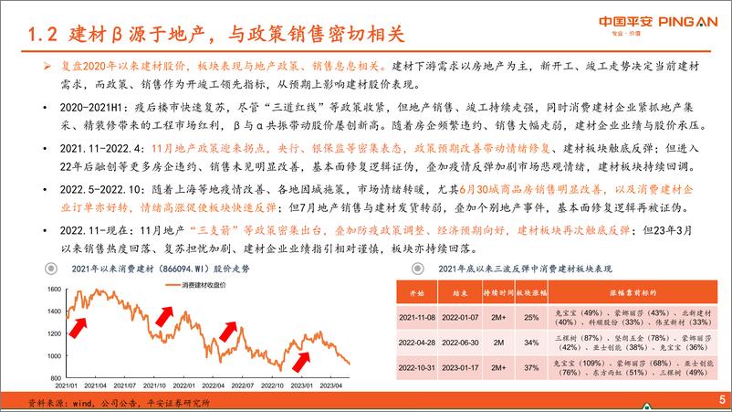 《建材行业2023年中期策略报告：关注龙头变革，聚焦业绩成长-20230615-平安证券-35页》 - 第7页预览图