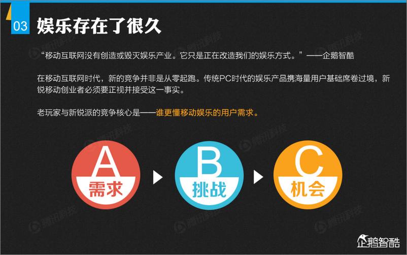 《智酷档案第24期：掌心里的娱乐时代》 - 第4页预览图