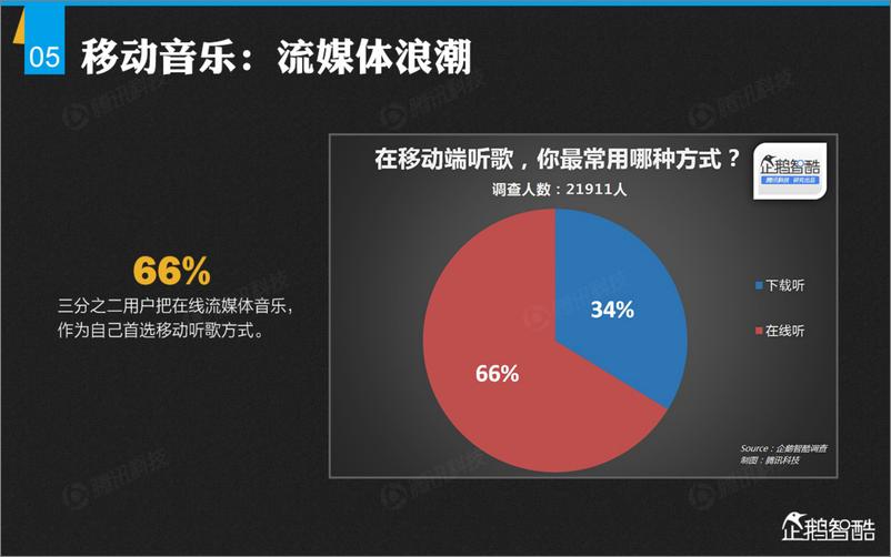 《智酷档案第24期：掌心里的娱乐时代》 - 第7页预览图