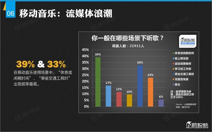 《智酷档案第24期：掌心里的娱乐时代》 - 第8页预览图