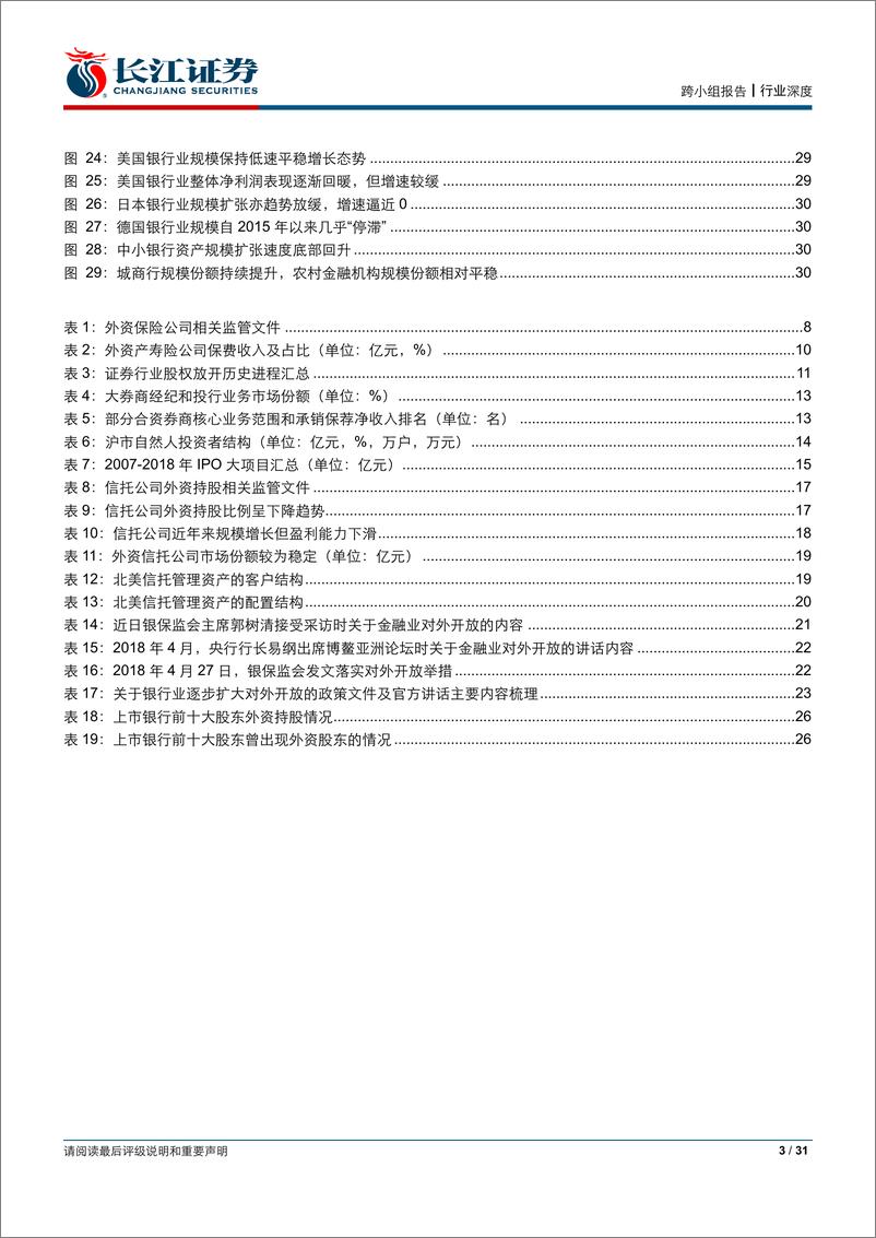 《势观金融第十一期：金融对外开放，新形势、新征程-20190521-长江证券-31页》 - 第4页预览图