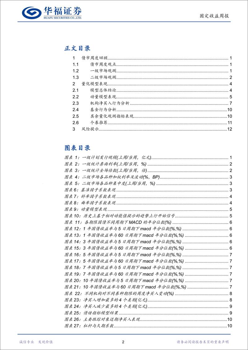 《固收量化：量化模型短期谨慎，建议可以等待调整后买入-240427-华福证券-16页》 - 第2页预览图