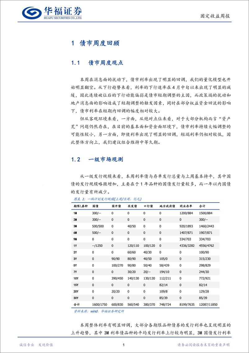 《固收量化：量化模型短期谨慎，建议可以等待调整后买入-240427-华福证券-16页》 - 第4页预览图