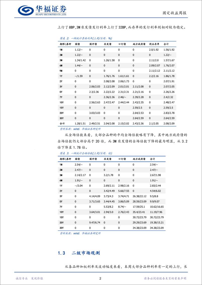 《固收量化：量化模型短期谨慎，建议可以等待调整后买入-240427-华福证券-16页》 - 第5页预览图