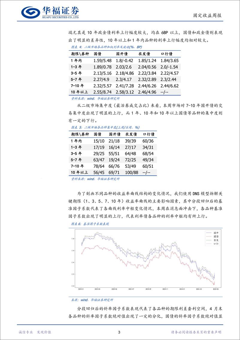 《固收量化：量化模型短期谨慎，建议可以等待调整后买入-240427-华福证券-16页》 - 第6页预览图