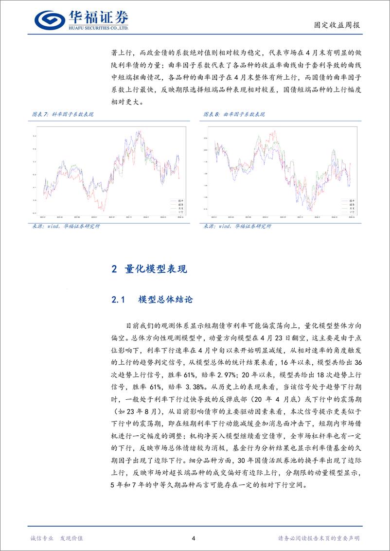 《固收量化：量化模型短期谨慎，建议可以等待调整后买入-240427-华福证券-16页》 - 第7页预览图