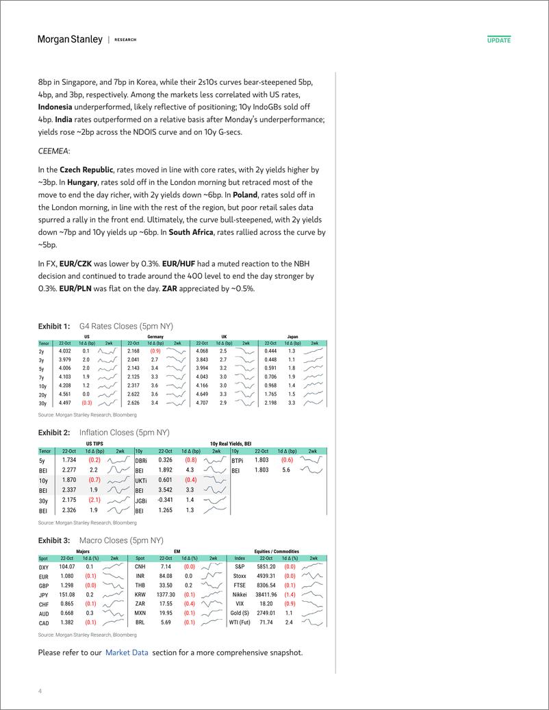 《Morgan Stanley Fixed-Global Macro Commentary October 22-110979227》 - 第4页预览图