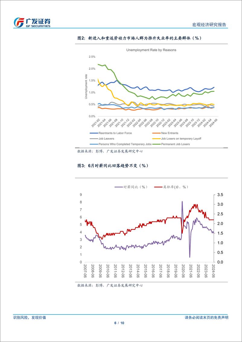 《广发宏观：美国6月非农数据提升9月降息概率-240706-广发证券-10页》 - 第6页预览图