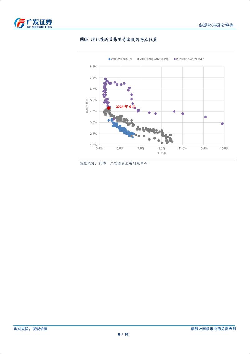 《广发宏观：美国6月非农数据提升9月降息概率-240706-广发证券-10页》 - 第8页预览图