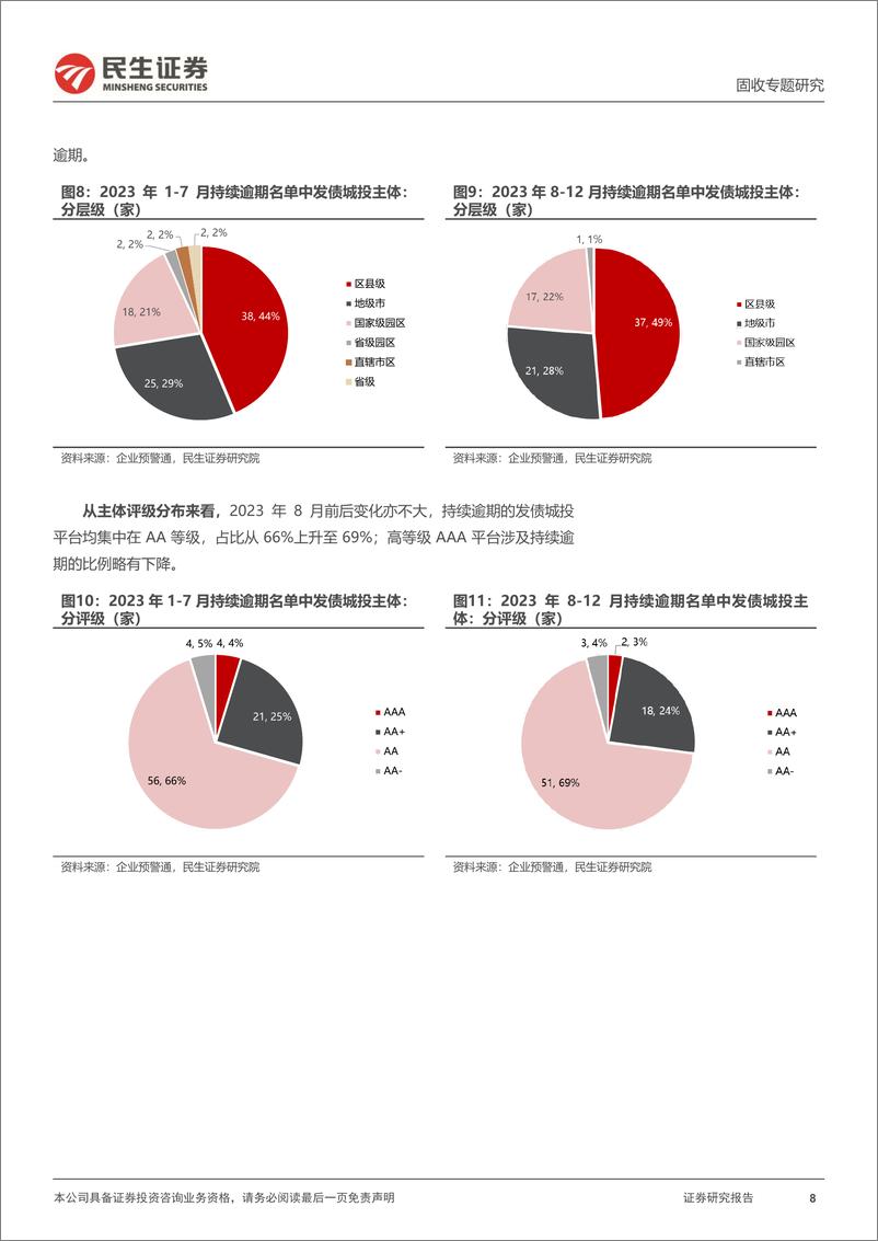 《城投信用事件专题：化债路上的城投信用事件-20240206-民生证券-18页》 - 第8页预览图